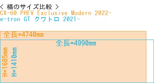 #CX-60 PHEV Exclusive Modern 2022- + e-tron GT クワトロ 2021-
